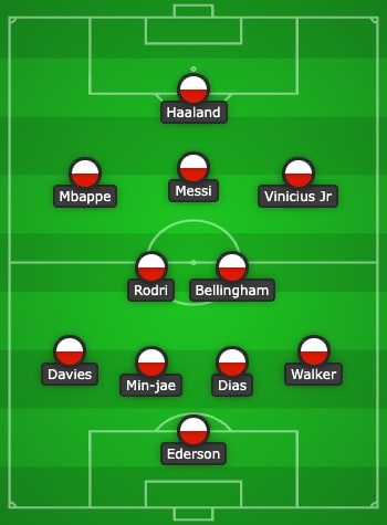 The 2023 World Team of the Year, as selected by FanNation Futbol